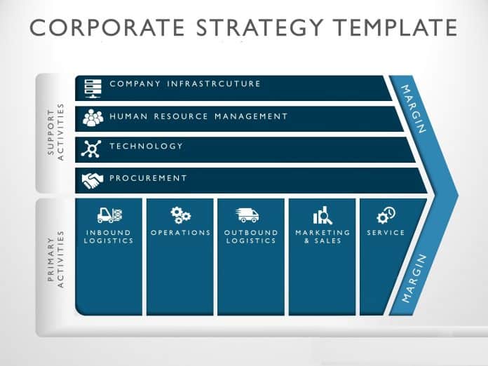 corporate strategy